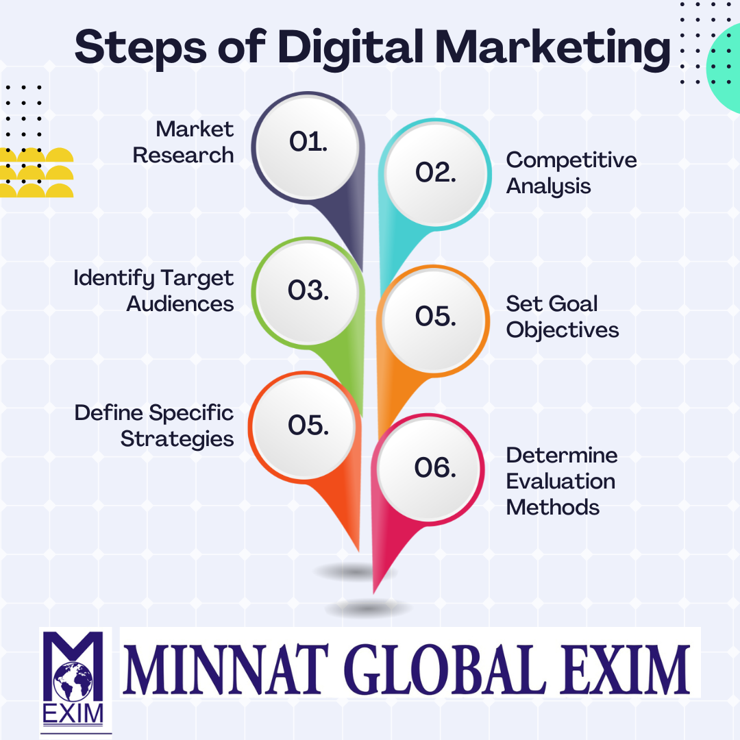 Garment Manufacturing